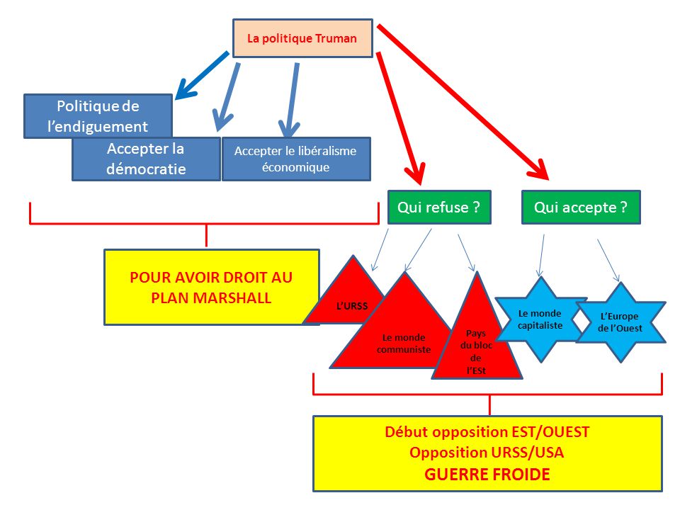 Avril Le Plan Marshall Entre En Vigueur Nima Reja